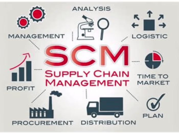 Logistics Coordination