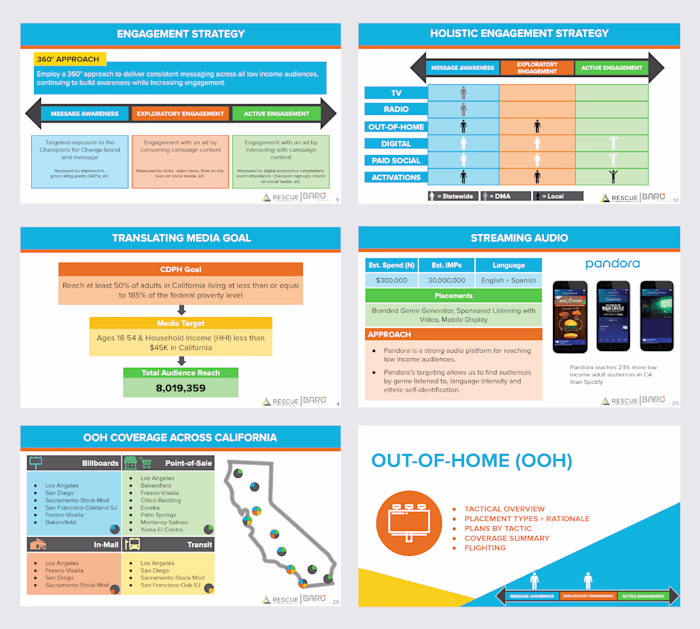 PowerPoint Formatting