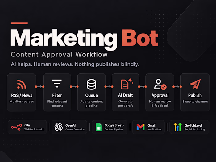 Marketing Bot — Content Approval