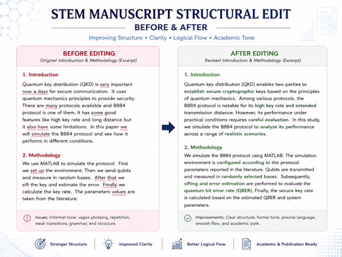 STEM Manuscript Structural Editing —