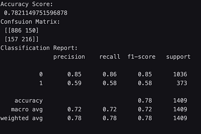 Developed and evaluated a Machine