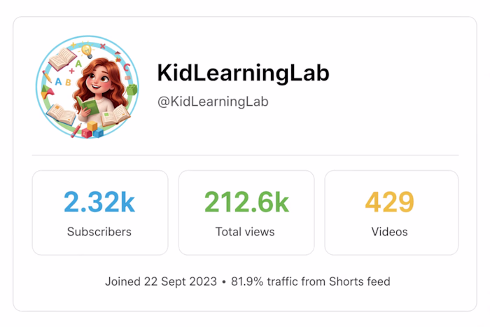 KidLearningLab — Kids Education YouTube