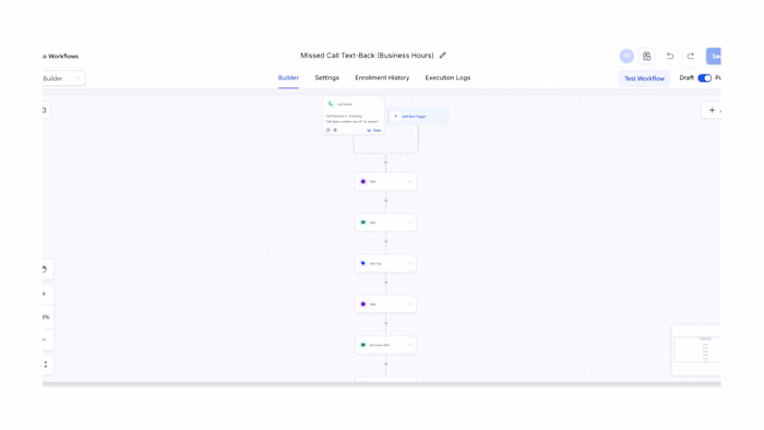 TradeOps Automation: GHL Snapshot for HVAC