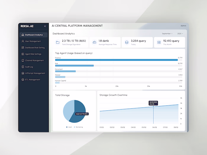 Centralized Enterprise AI Management & Assistant Ecosystem