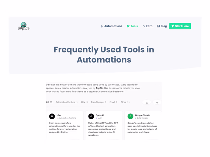 1. Agentic SEO System —