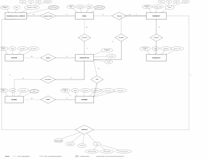 GitHub - tokagad/Smart-City-Incident-Management-Database: Smart…
