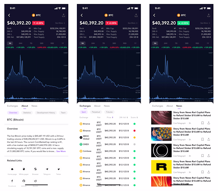 Alien's Crypto Charts - Case Study