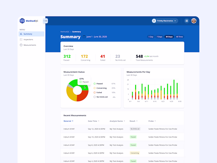 B2B Manufacturing Portal UX/UI