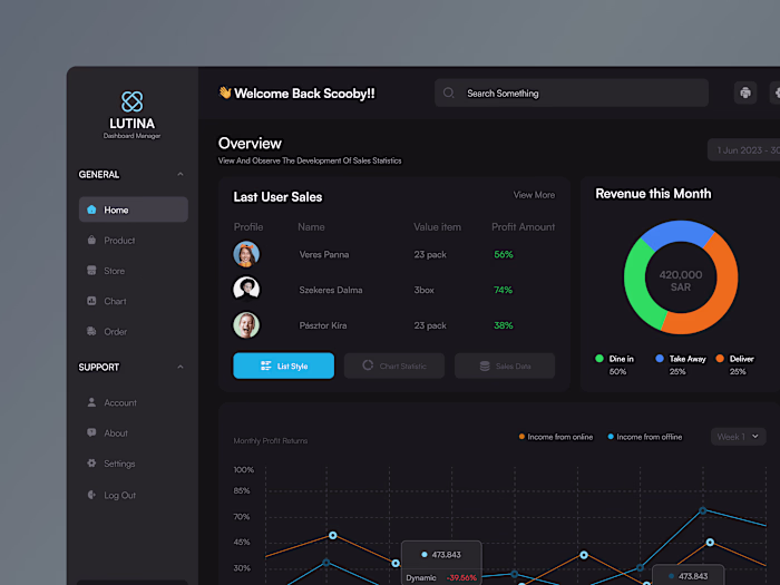 Lutina - Dashboard Sales Manager