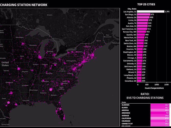 America's EV Charging Network