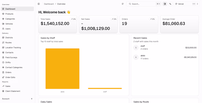 Designed and developed a sales-focused