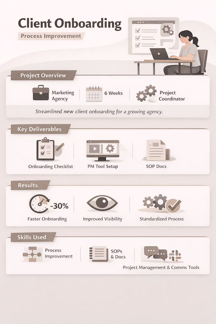 Client Onboarding Process Optimization