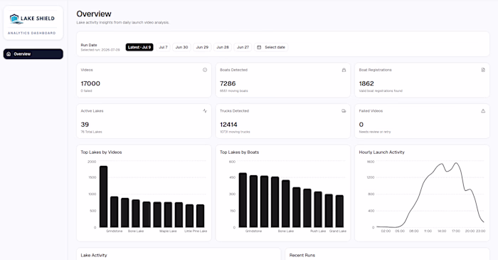 LakeShield - AI-Powered Video Monitoring