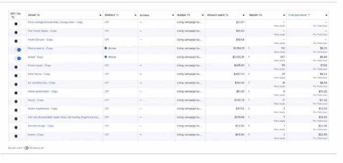 Dashboard of my client who