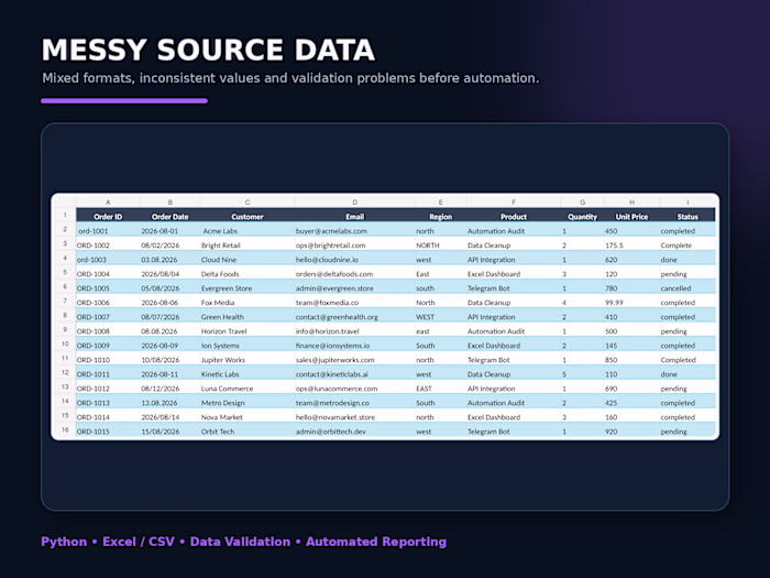 Excel / CSV Business Data Automation Tool