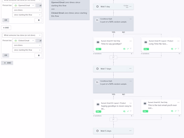 Klaviyo Sales Funnel for Shopify store