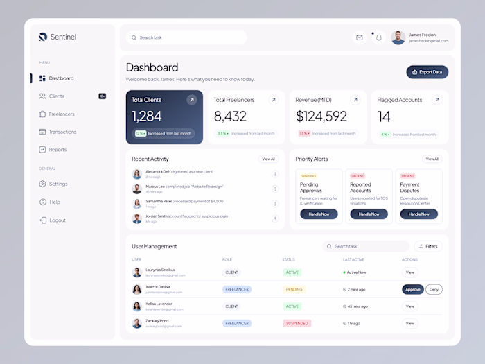 Digital Marketplace Admin Dashboard UI Design