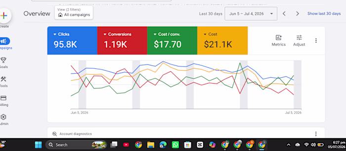Google Ads Case Study for a Service-Based Business