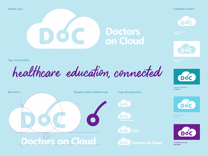 Doctors On Cloud Logo