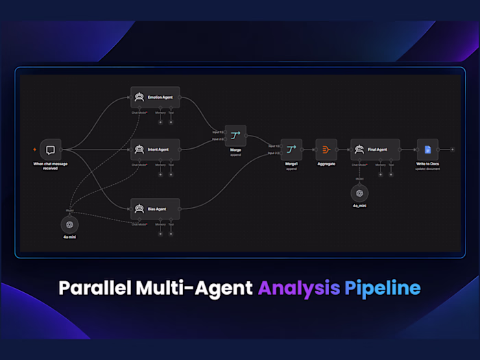 Parallel Multi-Agent Analysis Pipeline