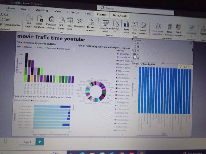 power bi project
