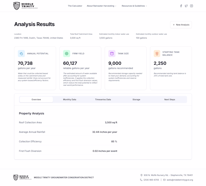 Rainwater Harvesting Calculator Development