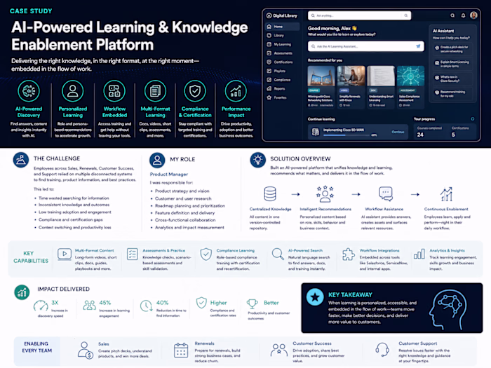 AI-Powered Learning & Knowledge Enablement Platform
