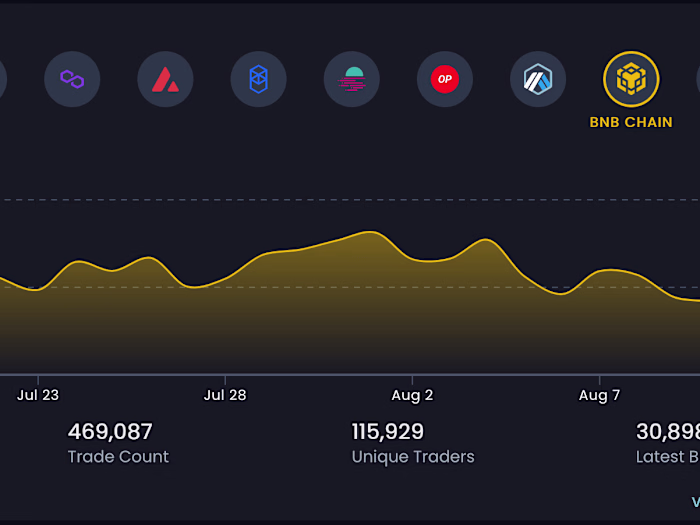 Web3 — Blockpour