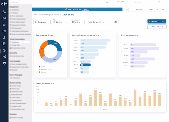Insightful Dashboards & Bespoke Reports for Diverse Clients