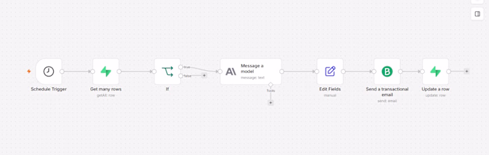 AI-Driven SDR Email Outreach System