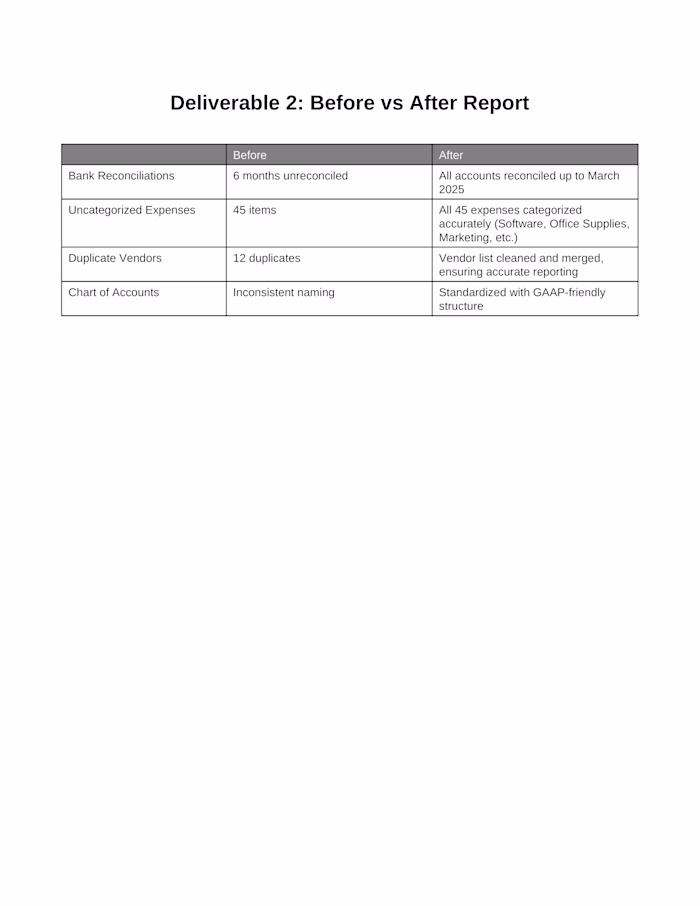 Financial Accuracy Project – Transformation Report