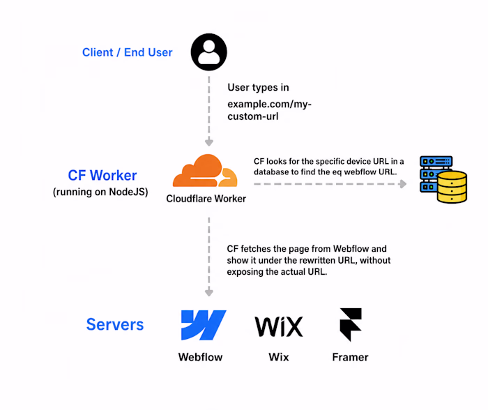 Build Powerful Web Apps on the Edge