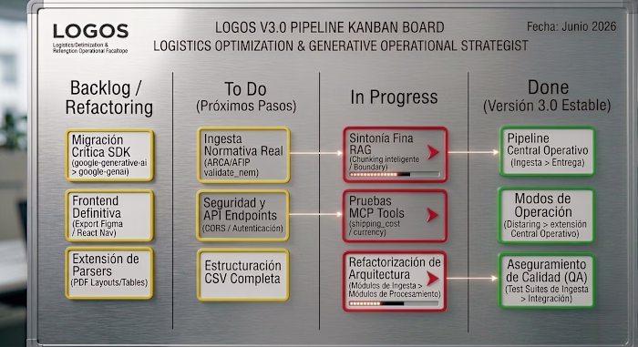 LOGOS v3.0: Agentic Logistics Pipeline