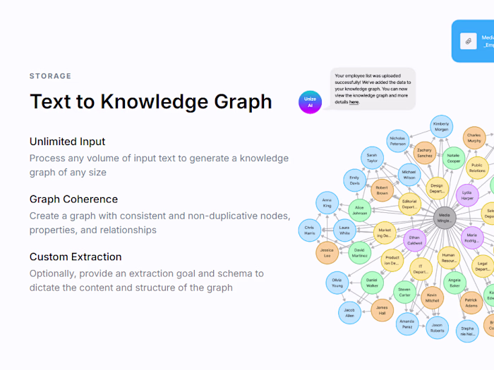 Unize AI: Uniting knowledge
and thinking