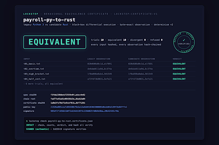 Lockstep: Proof That an AI's Code Change Didn't Change Behavior