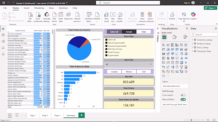 Interactive Power BI dashboard with
