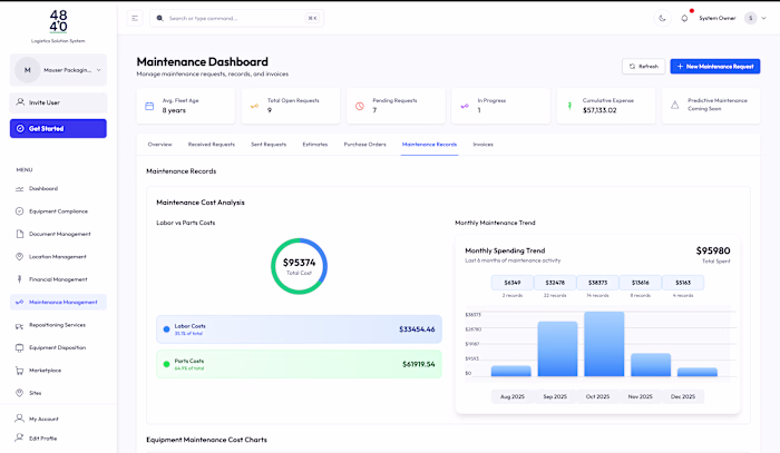 48by40 Equipment Management System