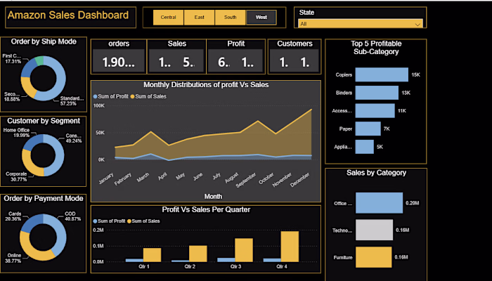 Built an interactive Power BI