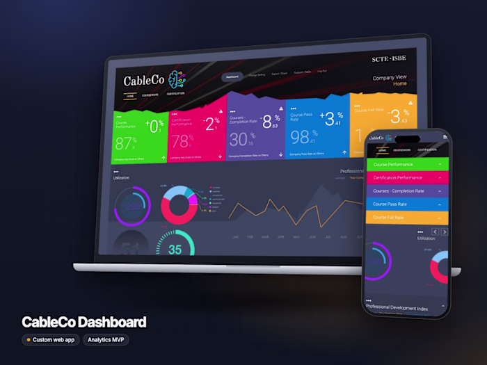 CableCo Dashboard | Custom Analytics Dashboard MVP