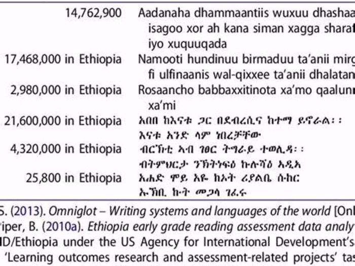 transcription