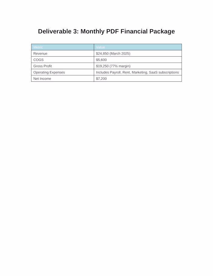 Monthly Financial Report – March 2025