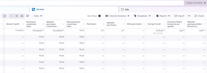 9.36 ROAS within a single day of Ads Launch