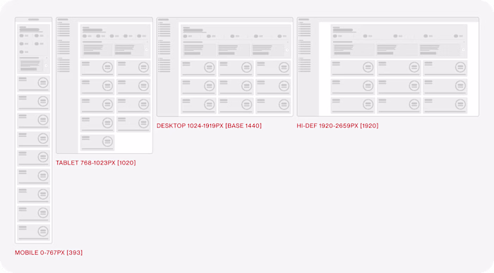 Systems Thinking at Scale