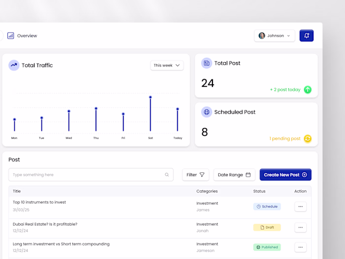 Financenter CMS Dashboard Design