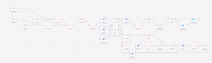 Working on an advanced automation