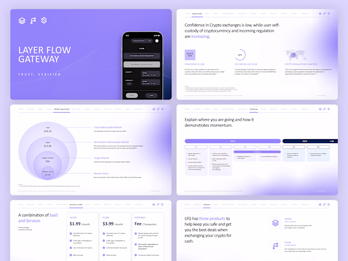 SaaS - Pitch Deck