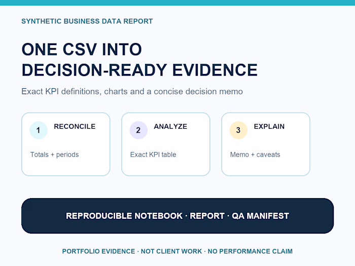 Synthetic Business CSV Analysis — Decision Report
