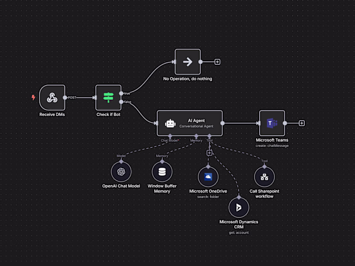 N8n Custom Workflow Automation Project