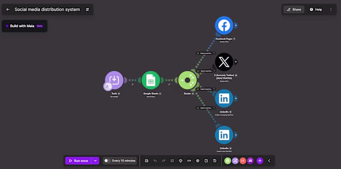 AI Social Media Distribution Automation