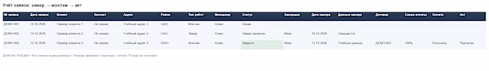 Service Request Tracking Spreadsheet Demo